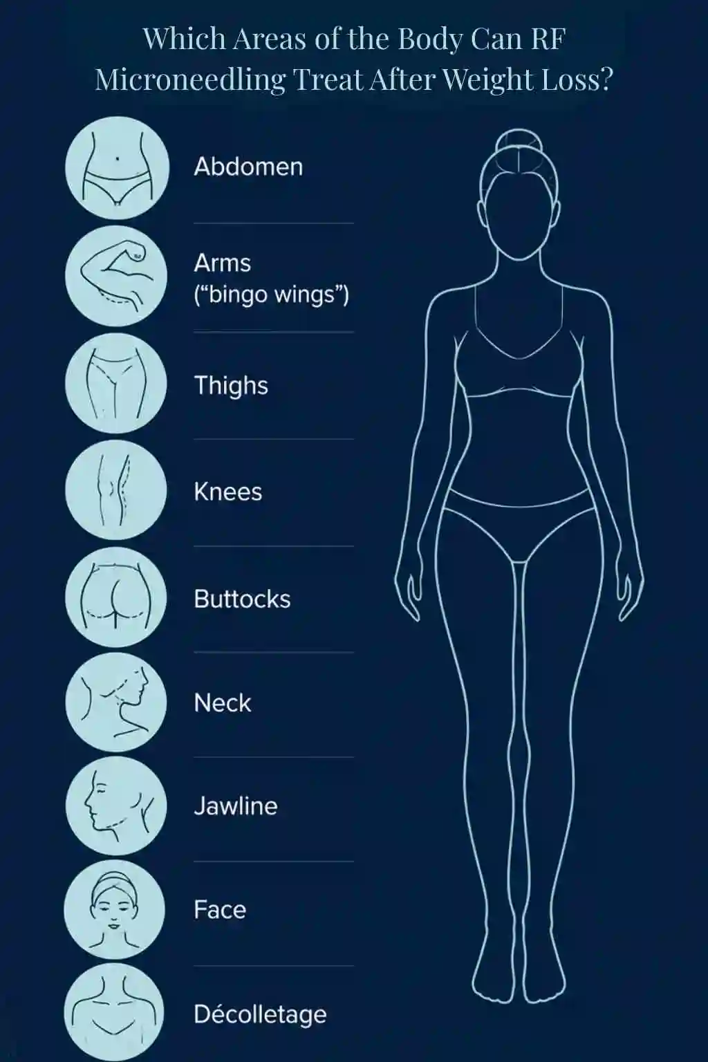 Which Areas of the Body Can RF Microneedling Treat After Weight Loss Salisbury?